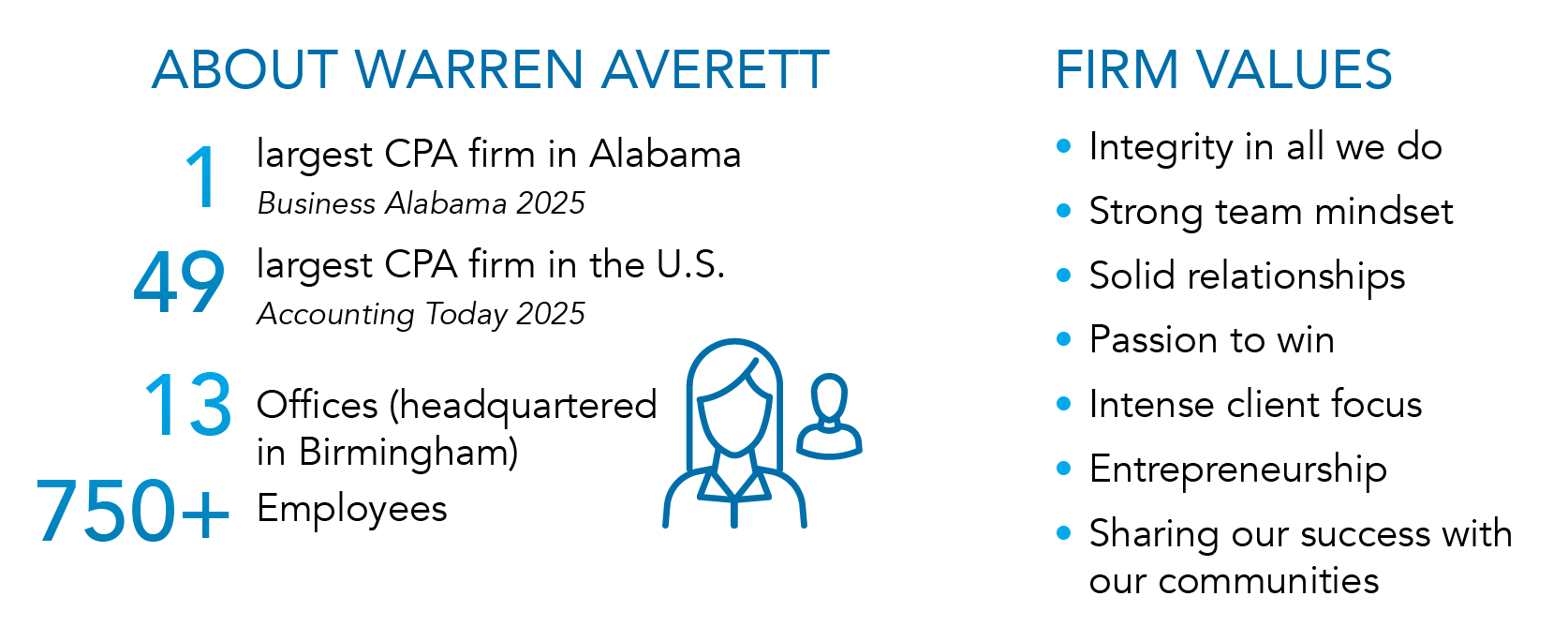 About Warren Averett